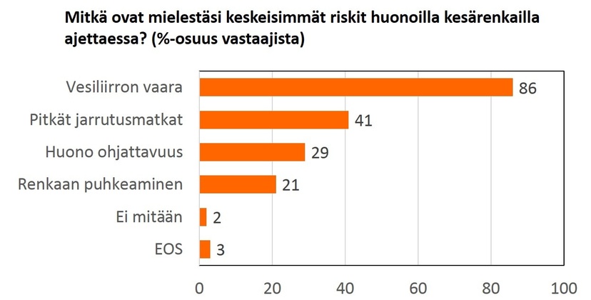 Keskeisimmätriskit