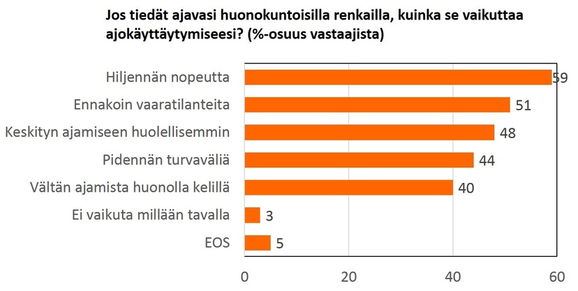 taulukko huonokuntoiset renkaat